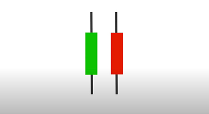 3.2 Trading with Charts